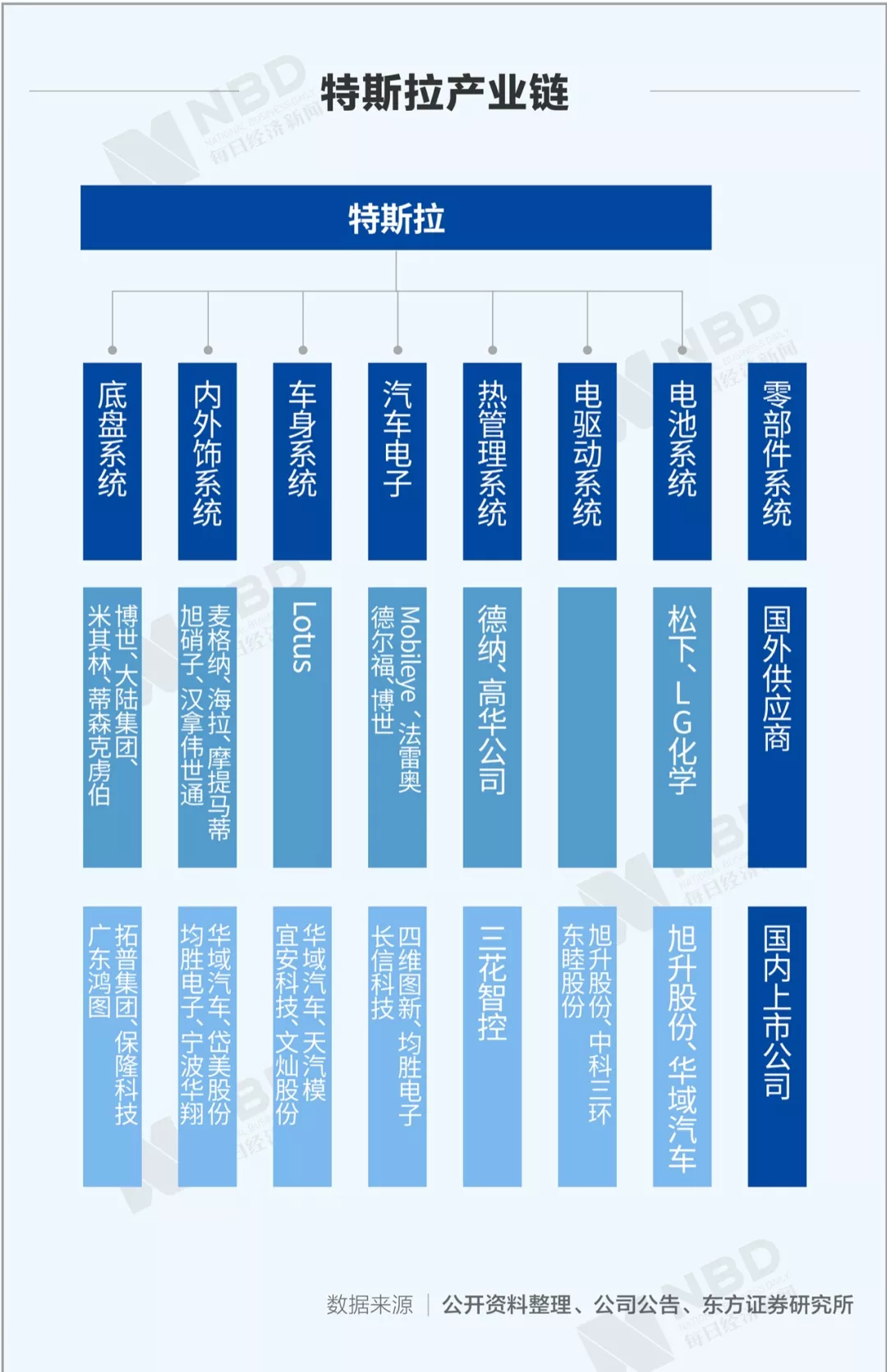 制图:每日经济新闻