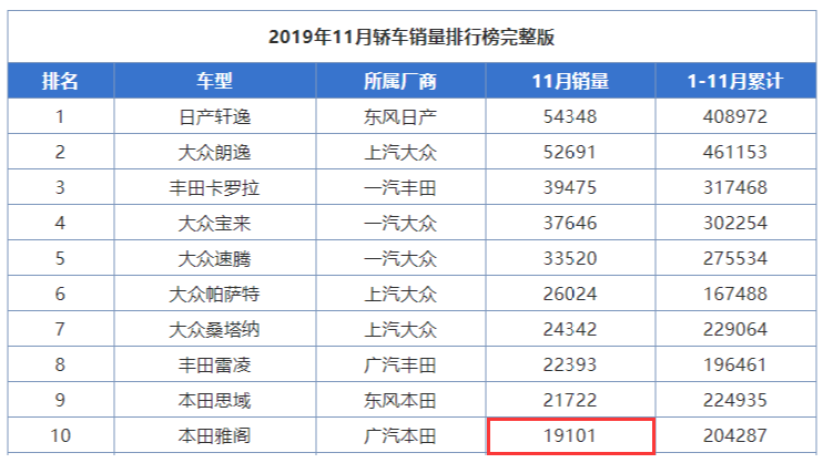 如果标致206还在，飞度还能有今天？法系车还能翻盘吗？