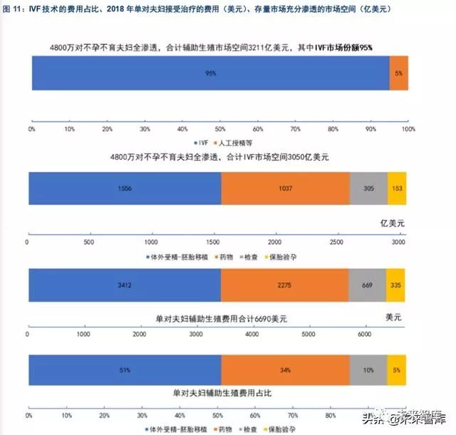 生育辅助医疗行业专题报告 专题报告 新浪财经 新浪网 生育辅助医疗行业专题报告 专题报告 新浪财经 新浪网