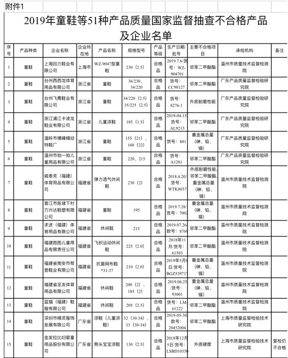 截图自国家市场监管总局官网。