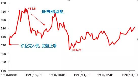 数据来源：Wind 制图：小基快跑