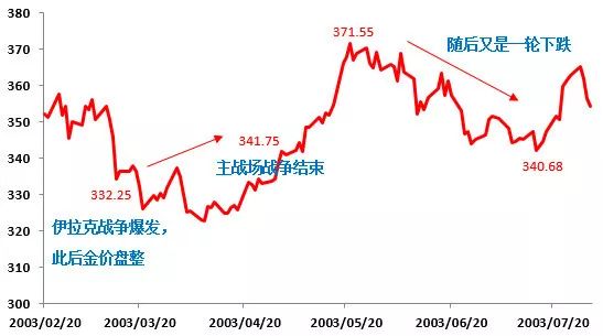 数据来源：Wind 制图：小基快跑