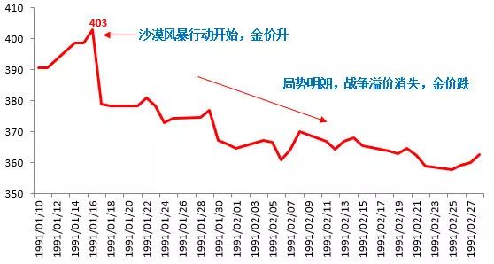 数据来源：Wind 制图：小基快跑