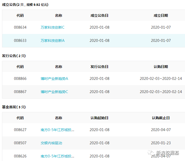 基金必读:交银爆款基日吸金500亿 华夏南方迎ETF劲敌