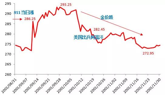 数据来源：Wind 制图：小基快跑