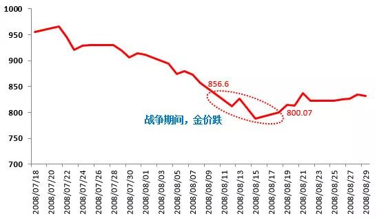 数据来源：Wind 制图：小基快跑