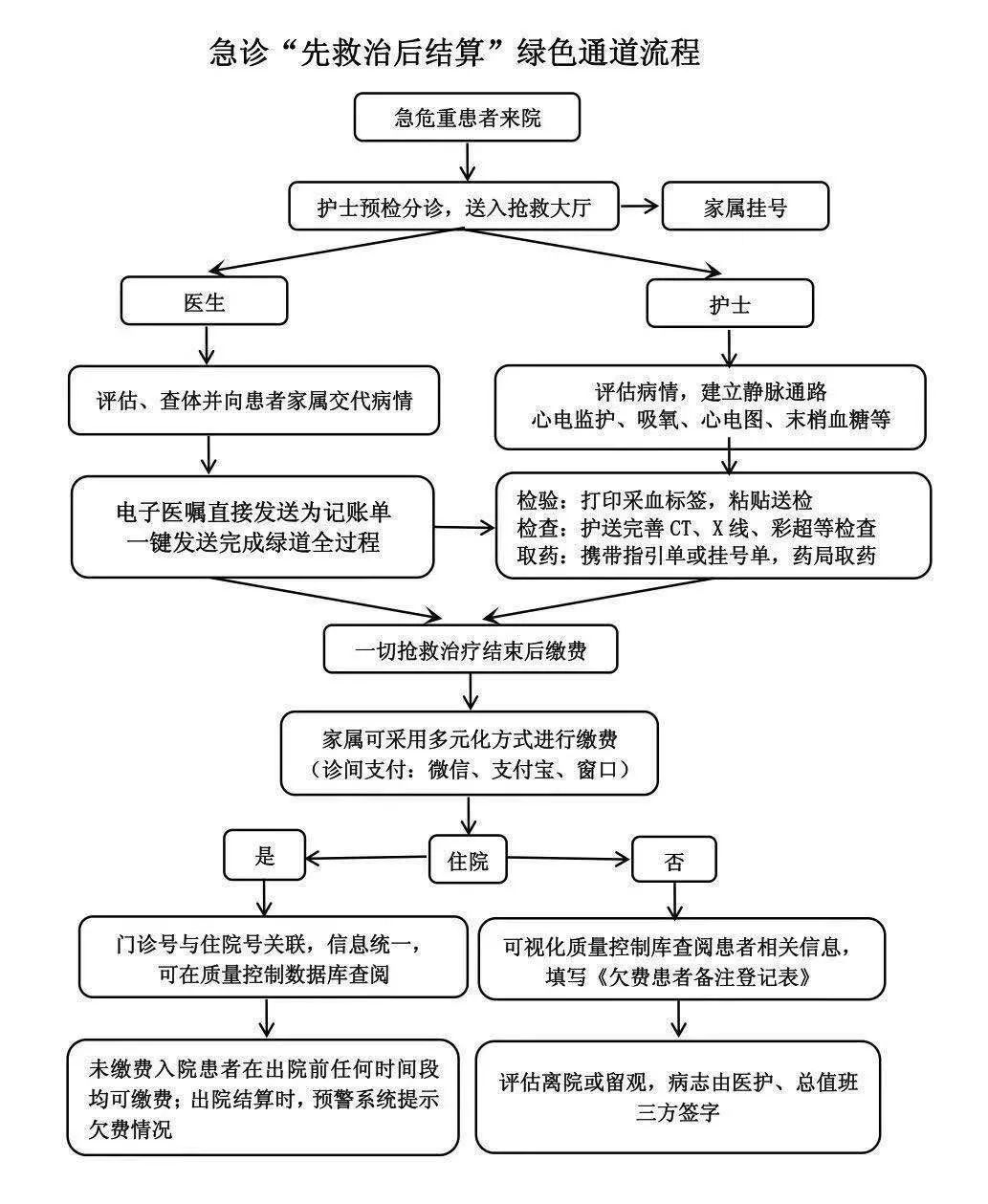 请注意！这类患者在大连三级以上医院治疗有变化！