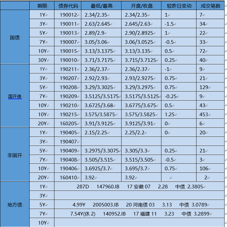 【银华基金】交易日报 2020-1-7