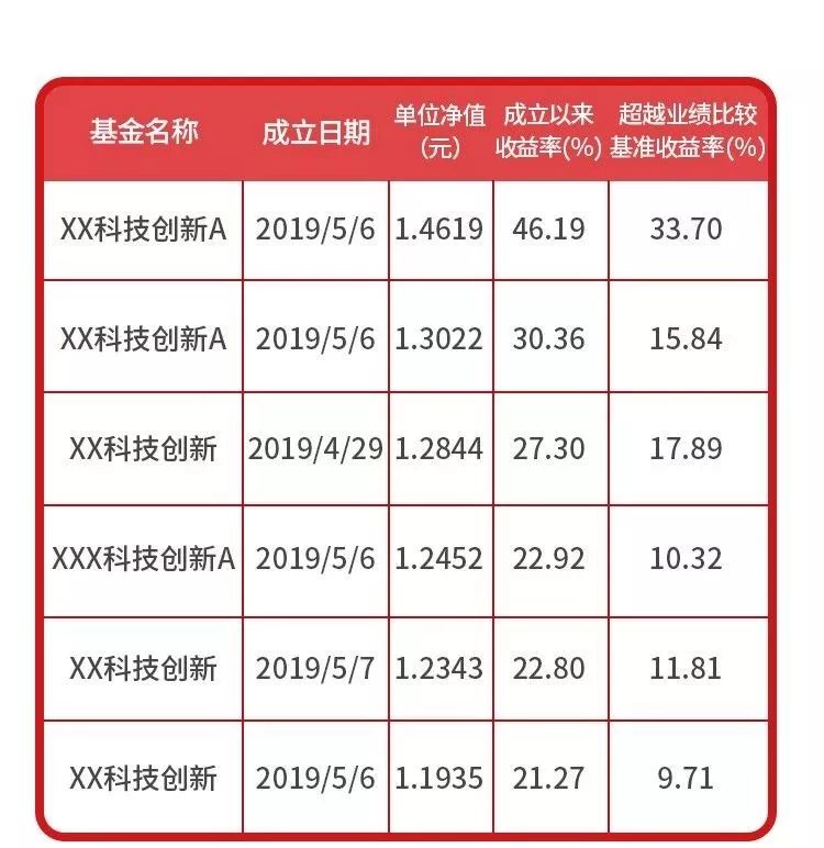 科创驱动复兴之路关注银华科技创新008671的三大理由