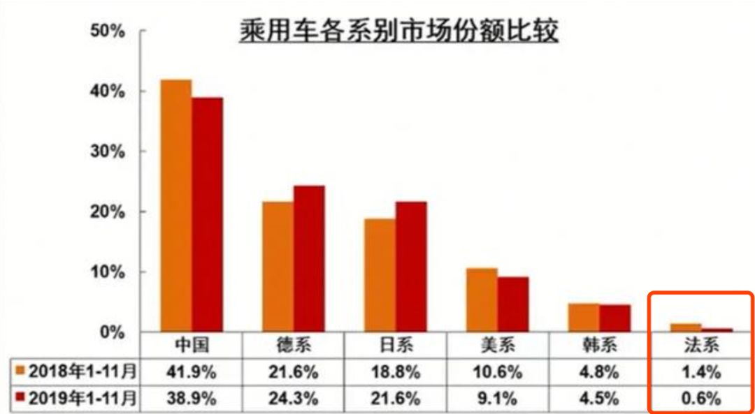 如果标致206还在，飞度还能有今天？法系车还能翻盘吗？