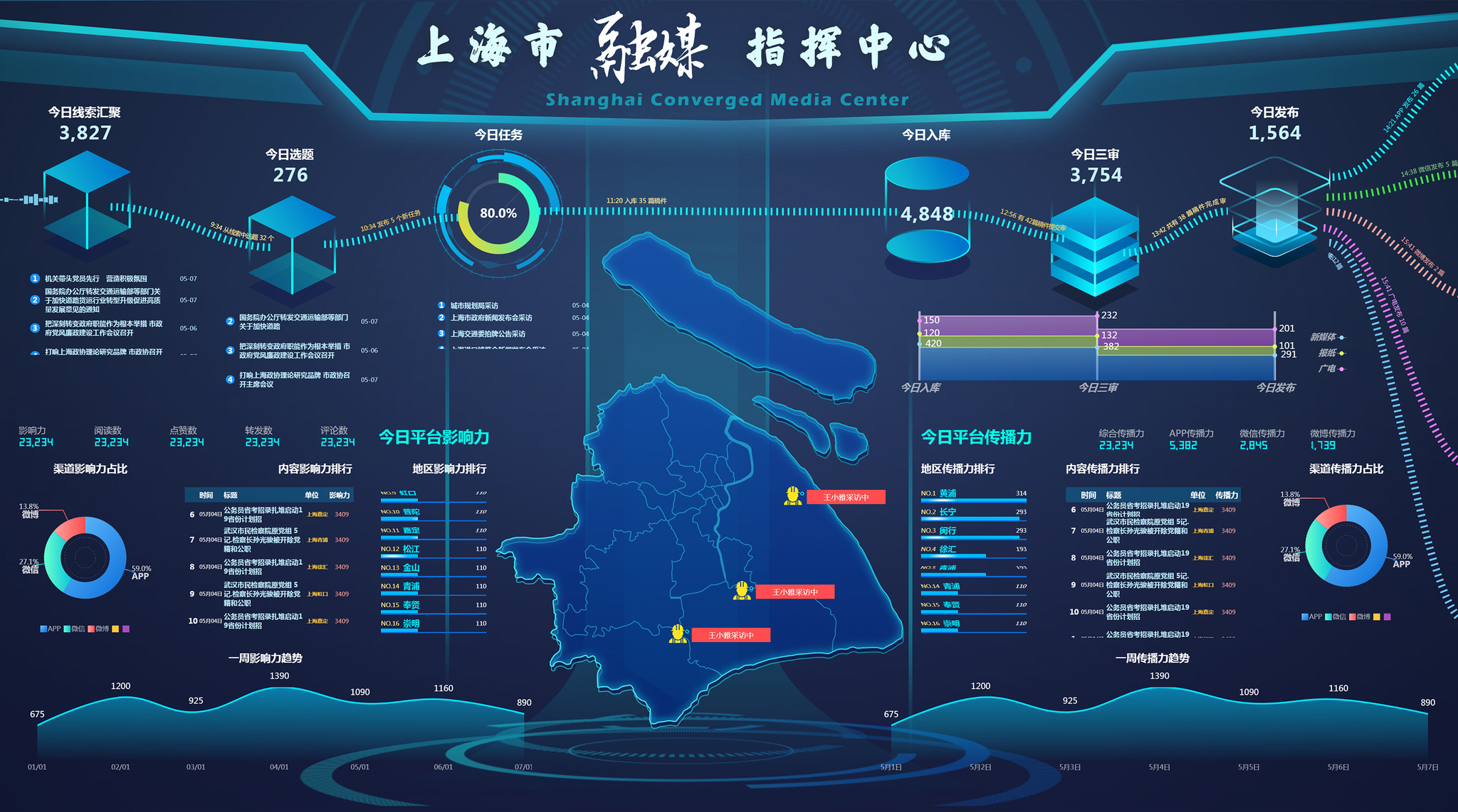 东方网总裁徐世平县级融媒体中心建设的上海模式