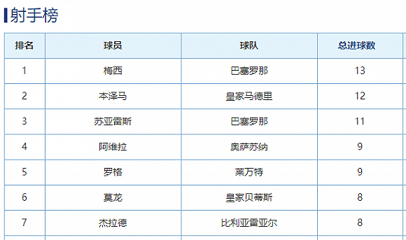 三分钟看财报|西班牙人绑架了星辉娱乐的现金