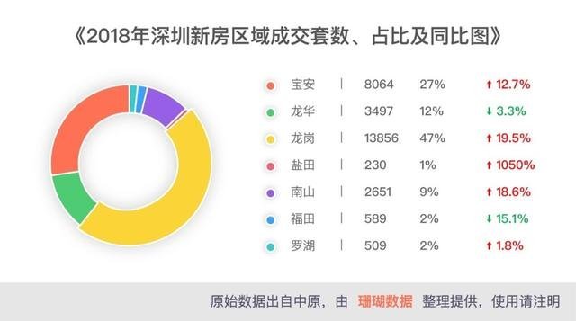大湾区投资潜力多大？深圳11月二手房成交量同比增长92%！