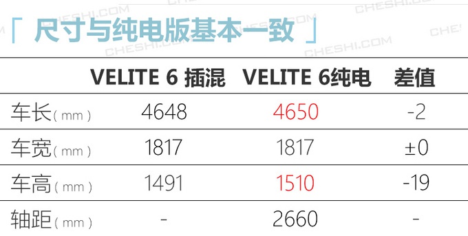 别克VELITE 6插电混动版曝光 有望4月上市销售