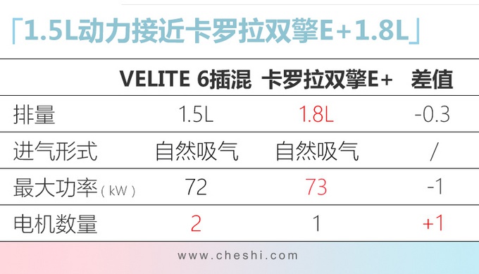 别克VELITE 6插电混动版曝光 有望4月上市销售