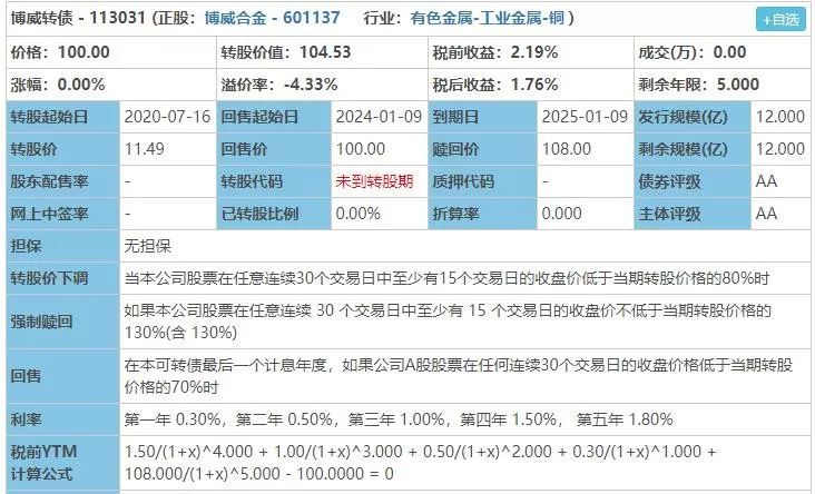 疯狂撒钱  可转债赚钱的机会又来一波