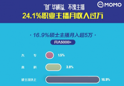 都说直播没落了这份报告告诉你 不存在的 手机新浪网