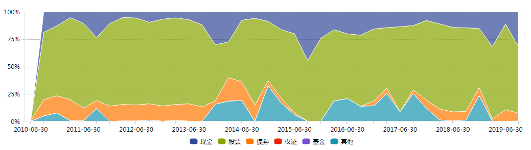 这只持续创新高的基金,是如何做到的？