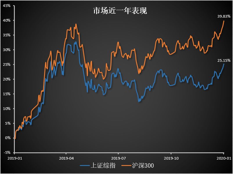 我们还要在3000点停留多久？