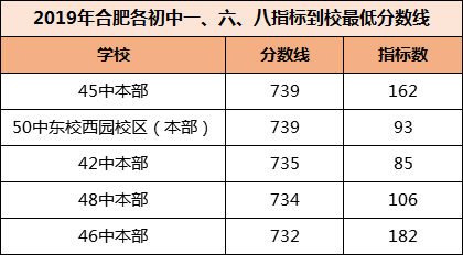 对不起，合肥学区房凉不了！