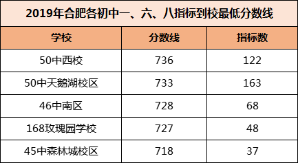 对不起，合肥学区房凉不了！