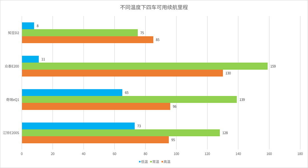 一次只能开8公里，这车还敢卖6万块？