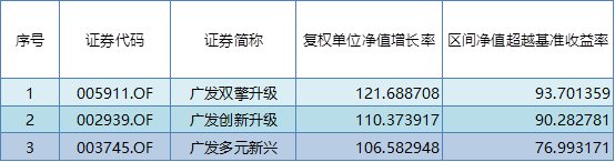 2019基金想亏都难 偏有格林创金华宝部分产品落后面