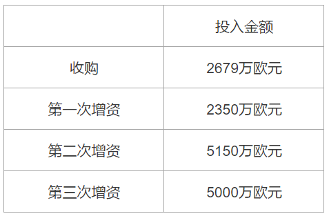 三分钟看财报|西班牙人绑架了星辉娱乐的现金