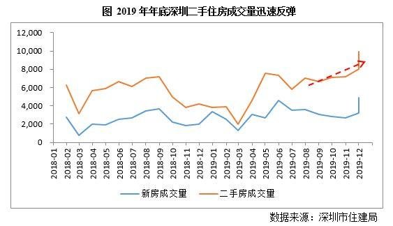 大湾区投资潜力多大？深圳11月二手房成交量同比增长92%！