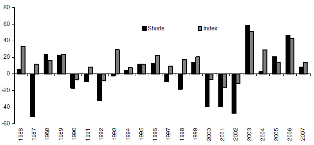 如何寻找投资中的做空标的?