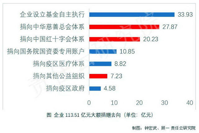 113ҵƿ򣺴ƻ24.6% 17.8%