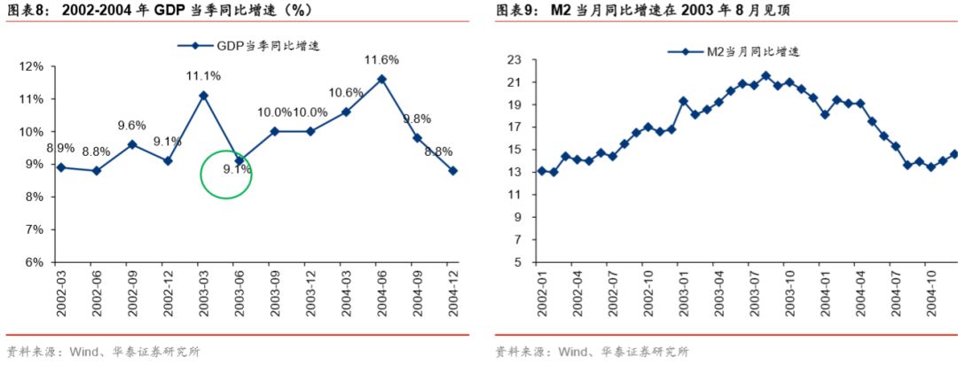 2020Q2GDP_2020,信心比黄金更重要