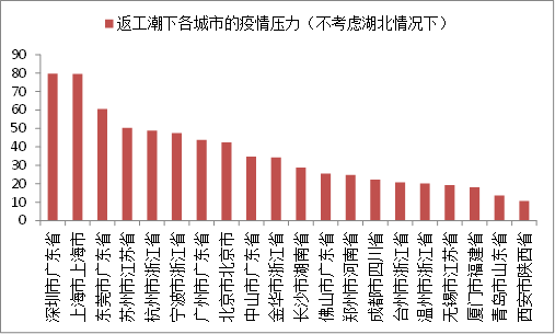 数据来源：百度地图，卫健委官网，中泰证券研究所