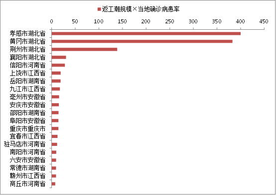 数据来源：百度地图，卫健委官网，中泰证券研究所