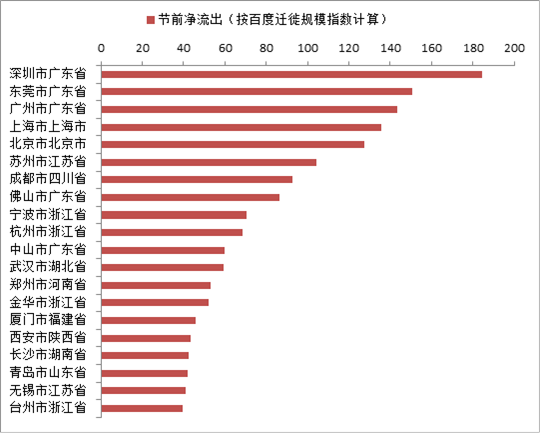 数据来源：百度地图，中泰证券研究所