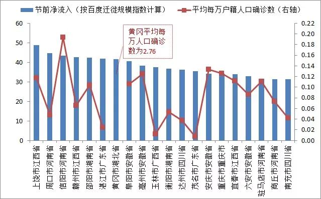 数据来源：百度地图，卫健委官网（确诊数据截止2月7日），2018年中国城市统计年鉴；中泰证券研究所