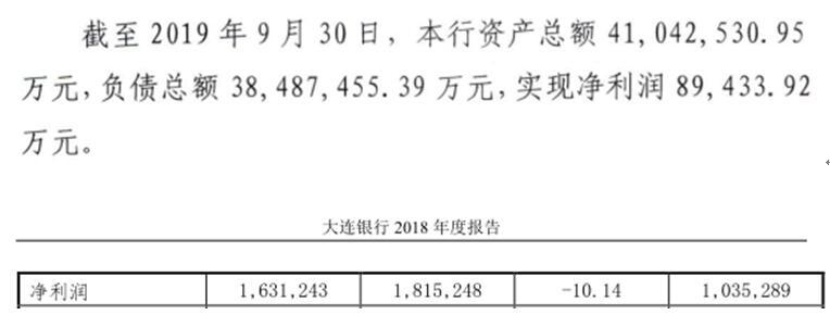 大连银行原行长受贿获刑申诉遭驳 净利下滑屡收罚单