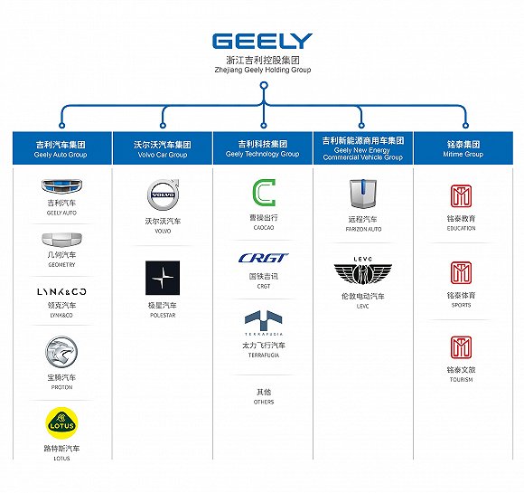 吉利汽车与沃尔沃汽车筹划业务重组 合并后可能是中国市值最高的汽车公司