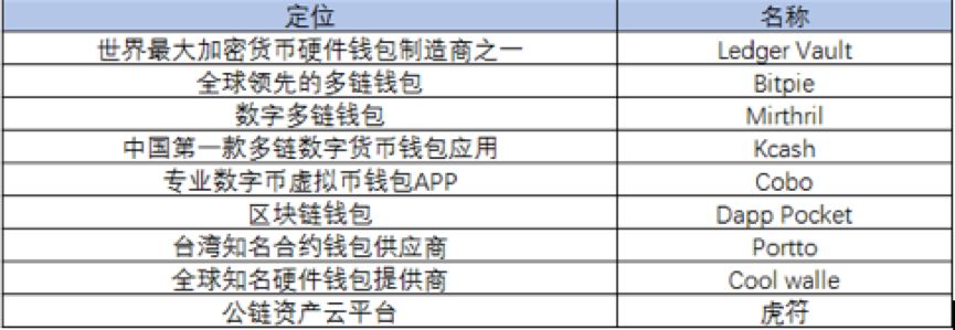 与OKB合作的存储钱包