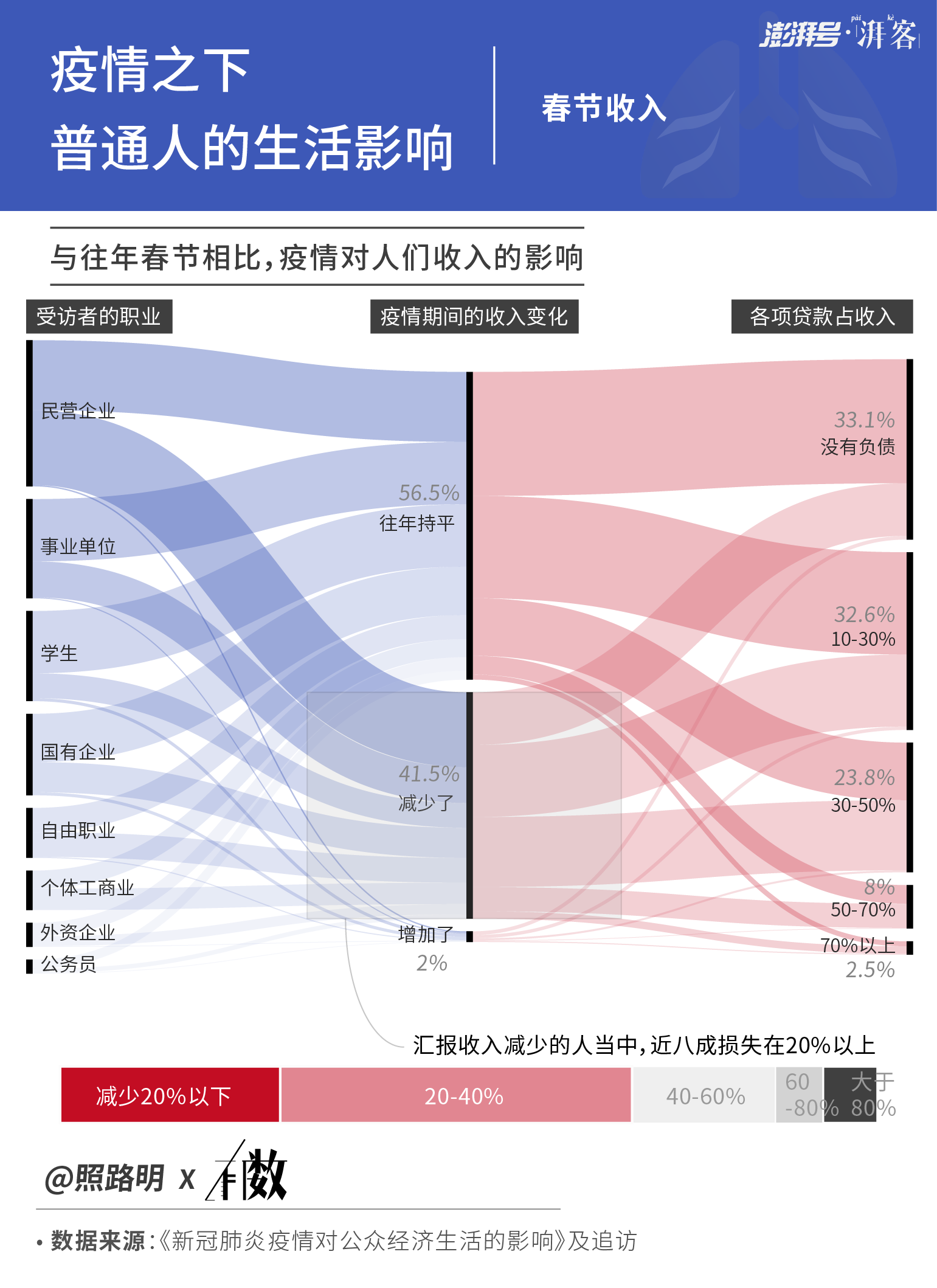 数据疫情对普通人的影响是什么