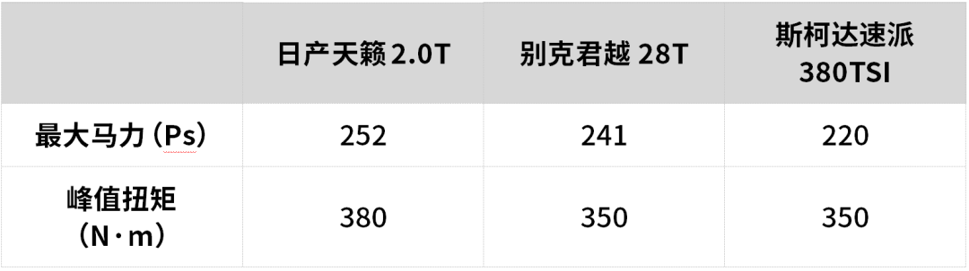 三款2.0T合资中型车性能PK，没想到跑得最快的竟然是TA！