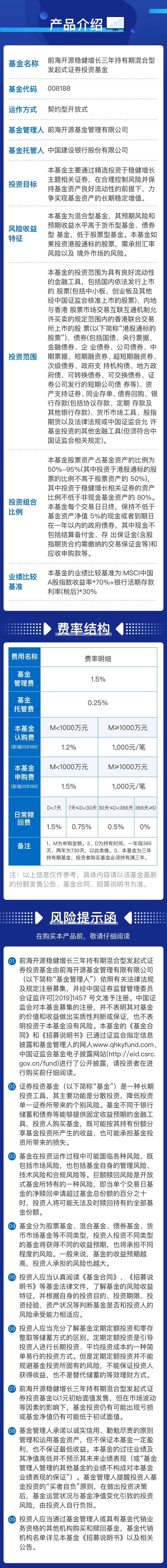 市场周评20200210