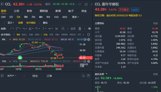 公司股价走势图