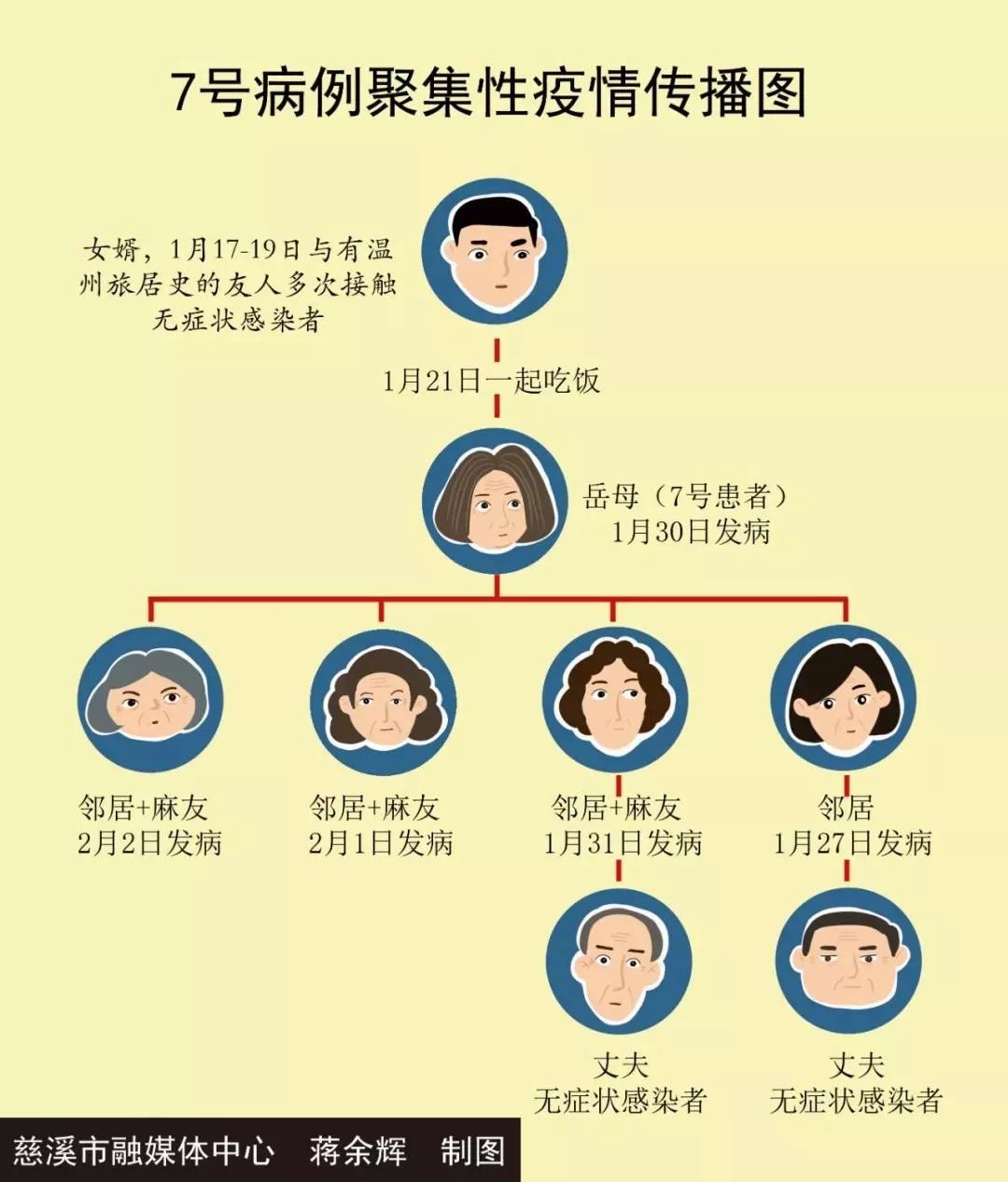 警惕：温州银泰购物16天后发病确诊，已过14天隔离期