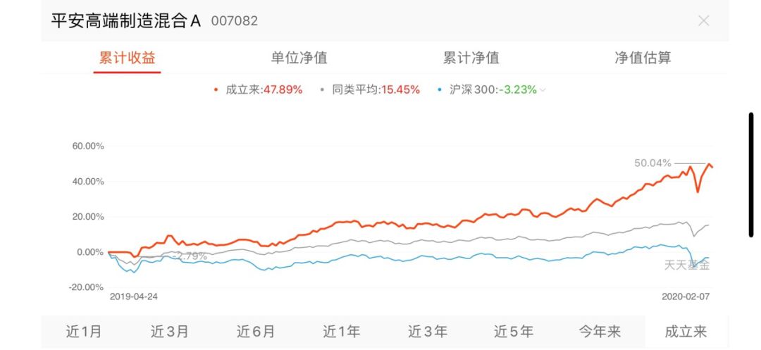 主动基金选基金经理到底选的是什么？