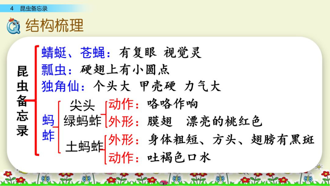 統編語文三年級下冊第4課《昆蟲備忘錄》圖文解讀 課文朗讀 知識要點