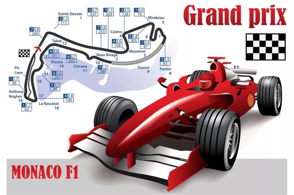 飙车吗 跟随奥斯卡获奖影片 开启极速之旅 奥斯卡 极速车王 新浪新闻