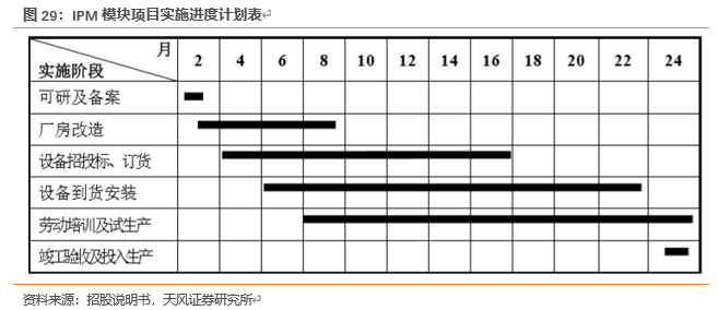 怎么介绍ipm10【天风电子】斯达半导：国内IGBT龙头，国产替代先驱_https://www.jmylbn.com_新闻资讯_第25张