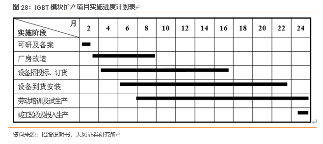 怎么介绍ipm10【天风电子】斯达半导：国内IGBT龙头，国产替代先驱_https://www.jmylbn.com_新闻资讯_第24张