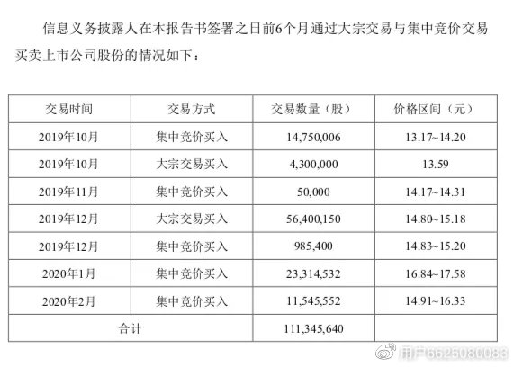 谋求广发证券控制权?粤民投拿下辽宁成大12.46%股权-上海奕博投资致力于企业的私募基金牌照申请代办和产品备案以及托管